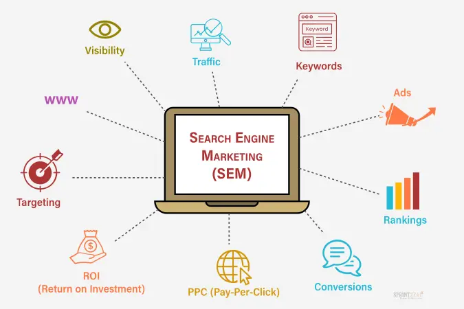 jasa search engine paling murah dijabodetabek